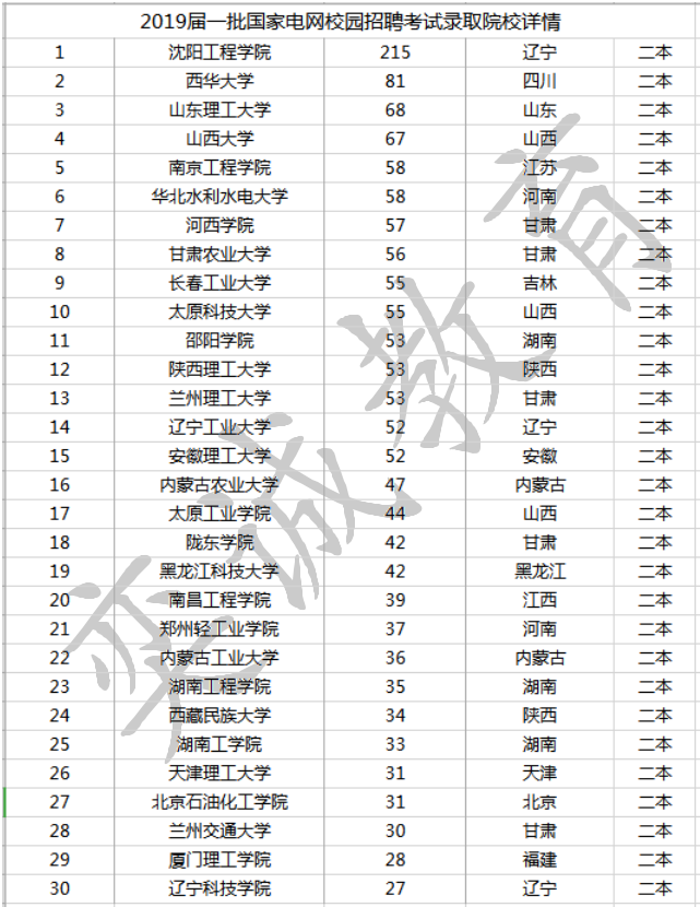 合工大是985还是211大学 