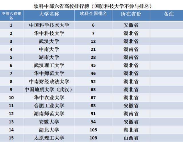 合工大是985还是211大学 