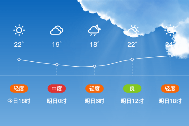 宿迁天气 宿迁天气预报15天最新消息