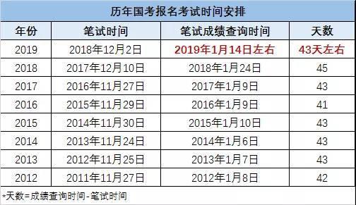 考公务员的基本要求 公务员考试要求和条件