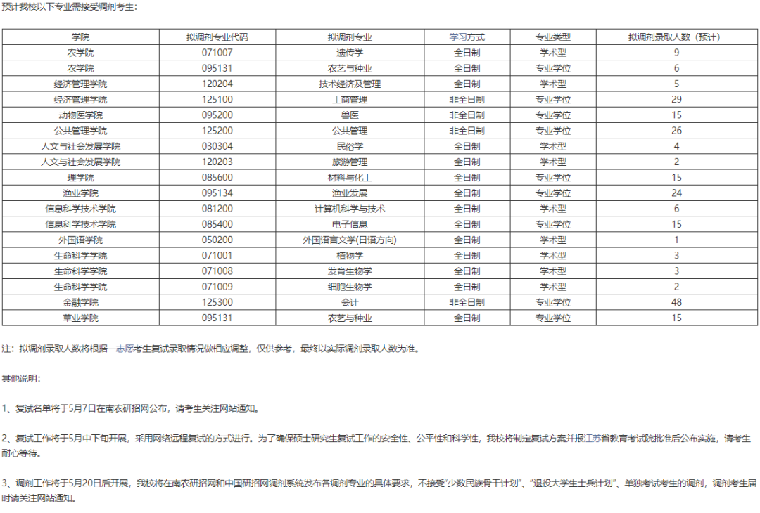 2021年南京考试院考研考点 