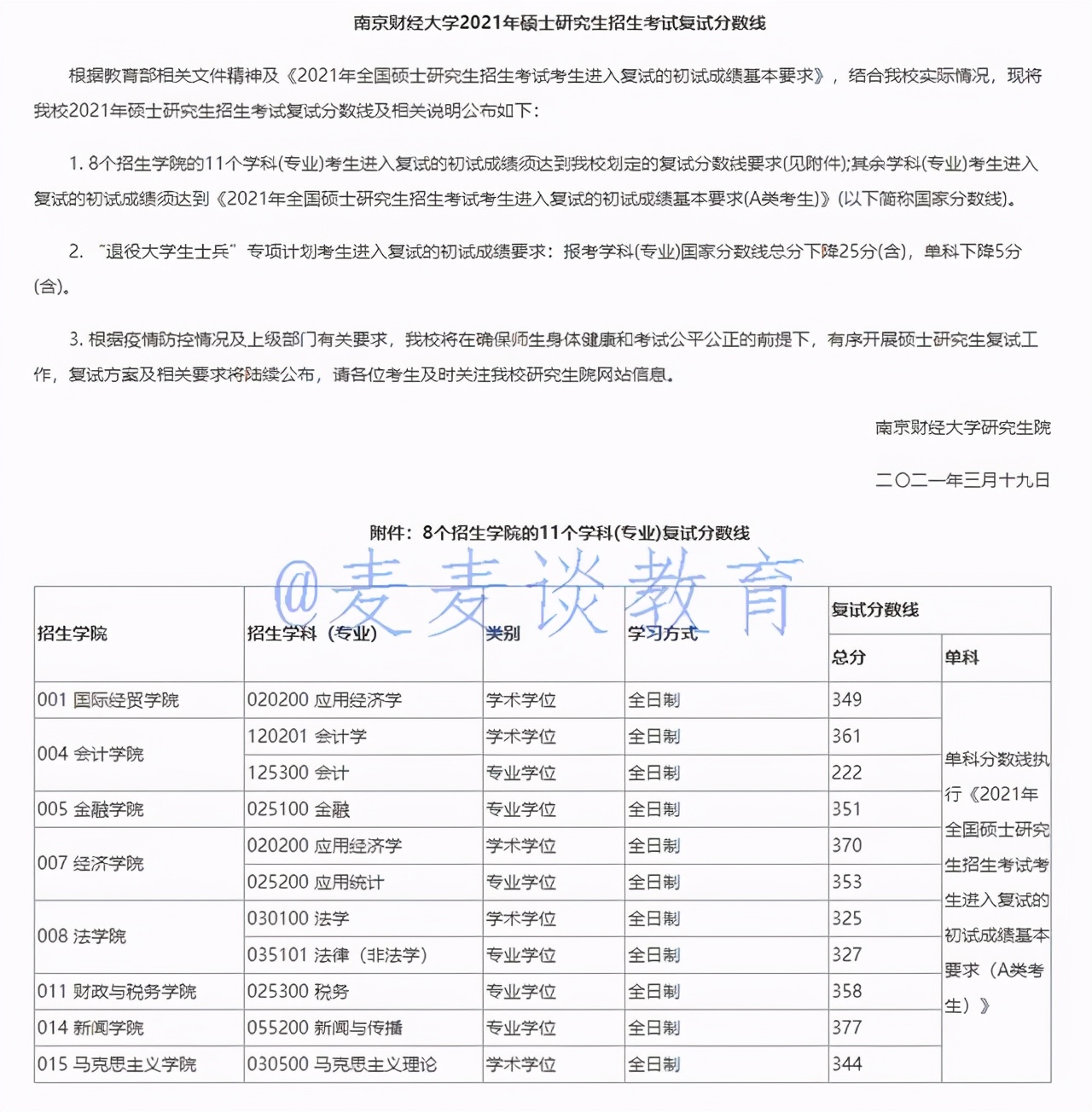 2021年南京考试院考研考点 