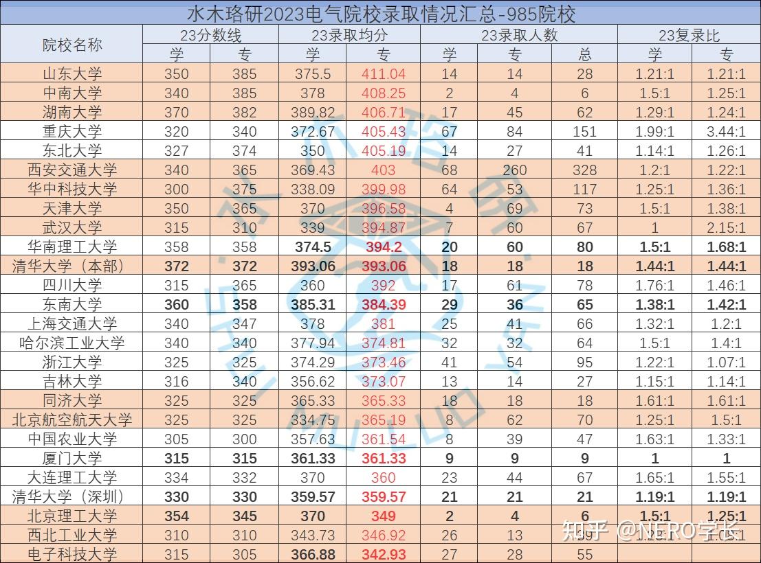 厦门大学在安徽省录取排名 