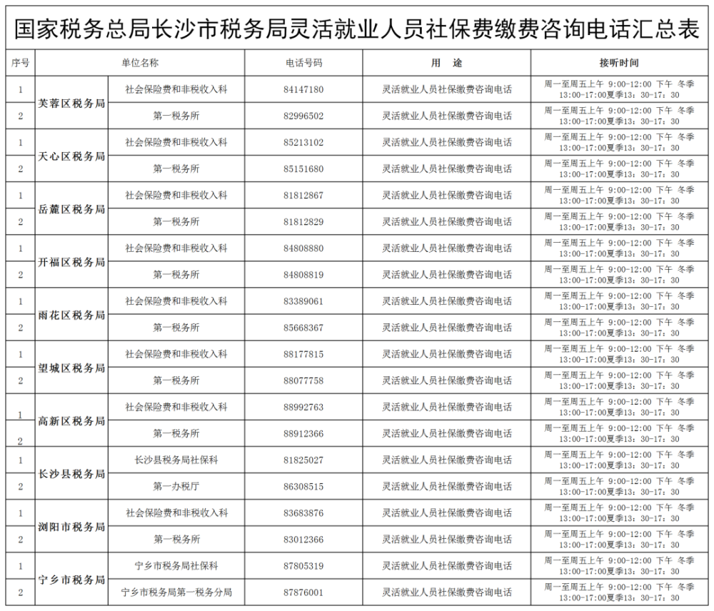 亳州市人力资源和社会保障局官网 