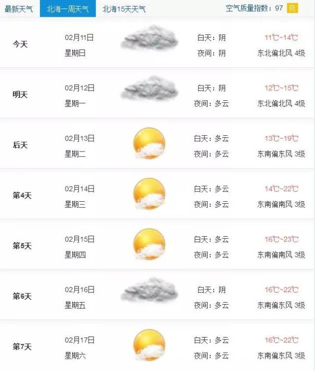 未来60天天气预报最准确 