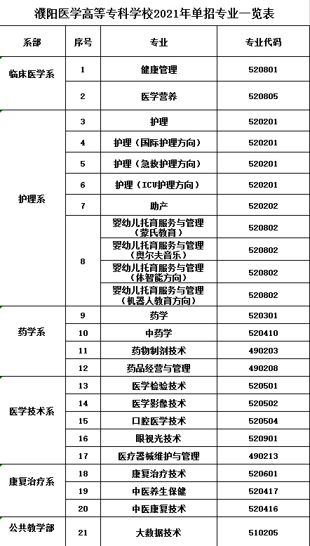 芜湖卫校招生要求2021 芜湖卫校招生要求2020分数线