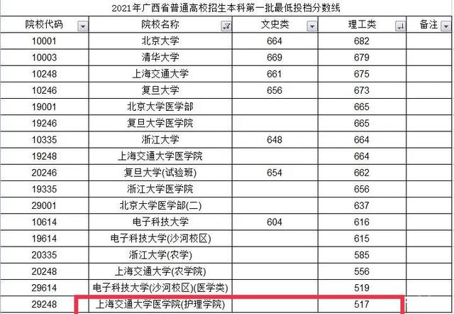 安徽名校大学排名 安徽知名大学排行