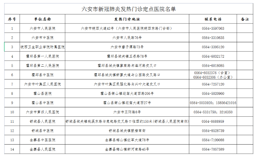 六安疫情名单 六安疫情具体情况