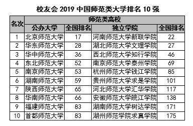 安徽省师范类大学排名 安徽省内师范类大学排名