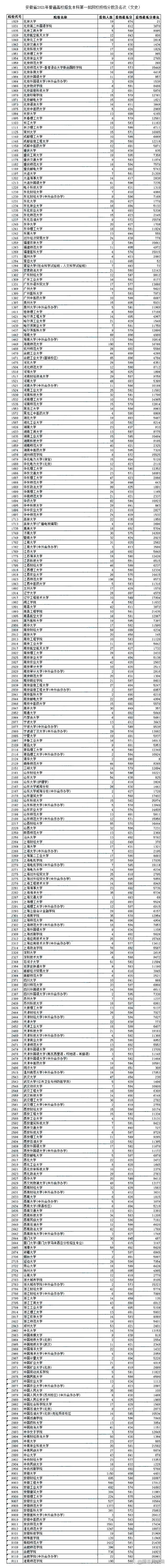 2022安徽省报考理科人数 安徽省2020理科考生人数是多少