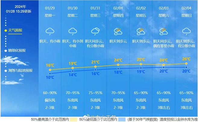 广东天气预报回看 