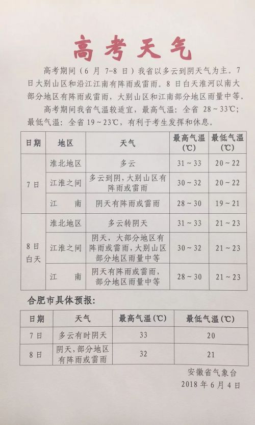 安徽省30天天气预报 安徽省30天气预报查询