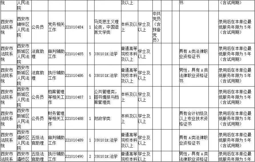 安徽省公务员2022年职位表下载 安徽省公务员考试2022职位表官网