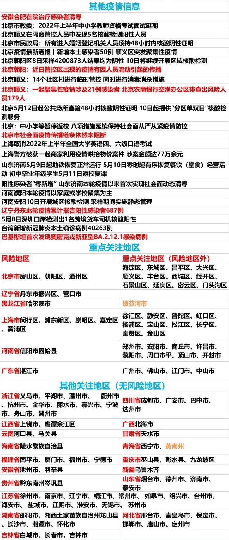 全国中高风险地区最新名单 