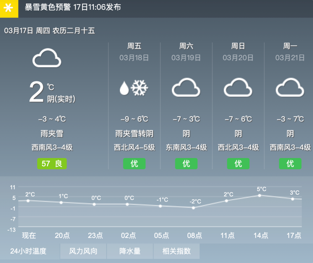 贵州17号18号天气 