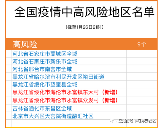 最新全国疫情中高风险地区名单 最新全国疫情中高风险地区名单表