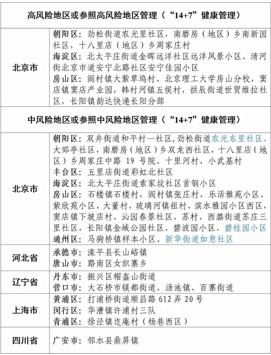 最新全国疫情中高风险地区名单 最新全国疫情中高风险地区名单表