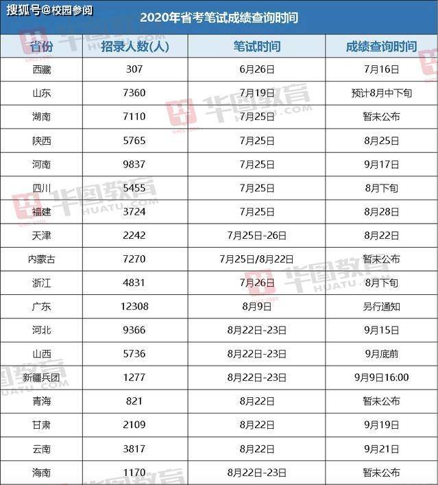 2021年安徽省考成绩排名 