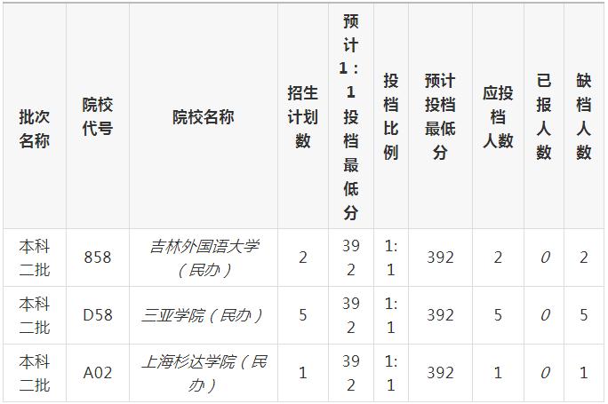 安徽二本补录什么时候开始 安徽二本补录什么时候开始考试