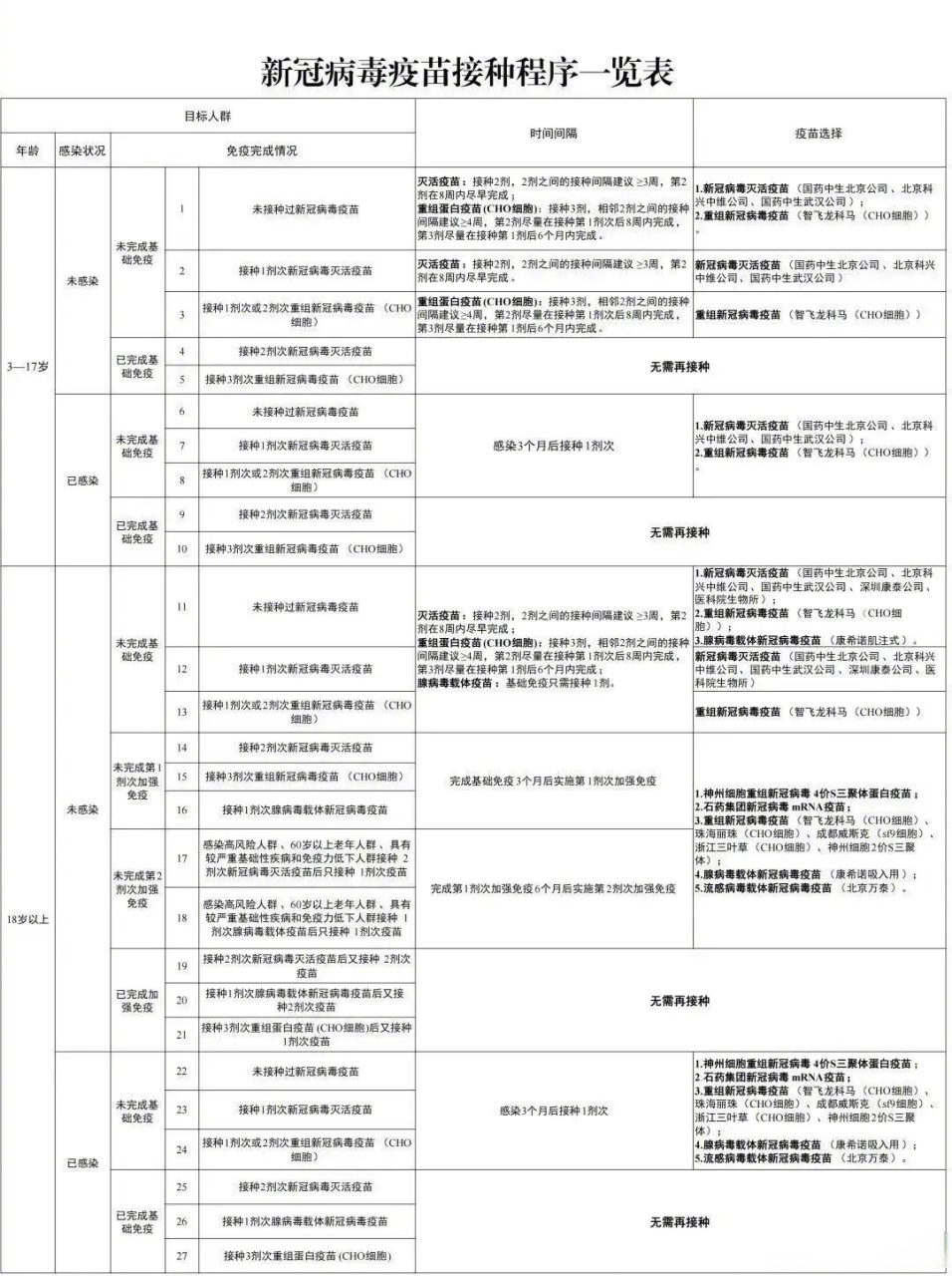 六安最新新冠疫情 六安最新新冠疫情情况