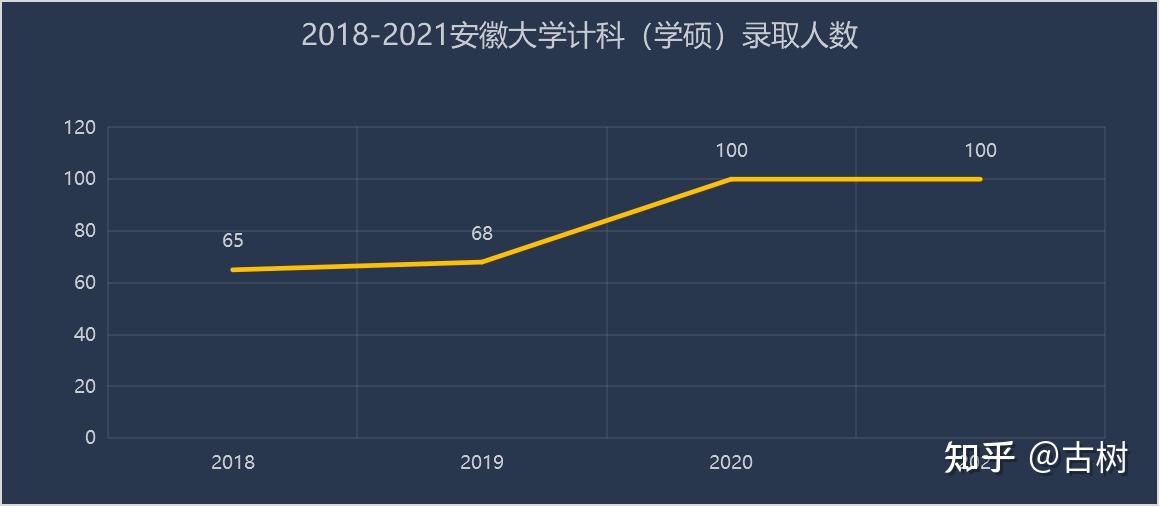 安徽大学计算机炸了 