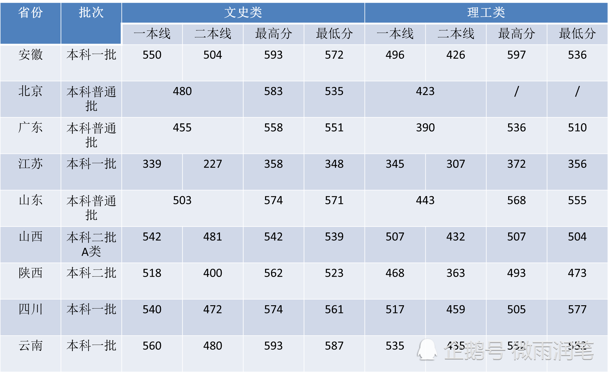 淮北师范在二本里怎么样 淮北师范大学二本可以上吗