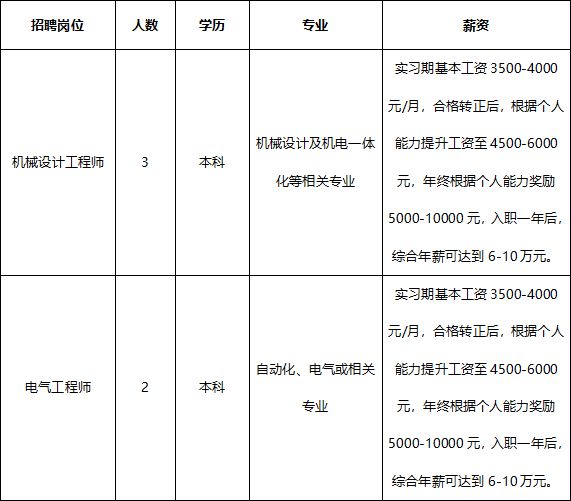 合肥市人力资源和社会保障局 安徽省合肥市人力资源和社会保障局