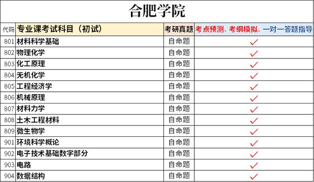 合肥学院硕士研究生招生专业目录 