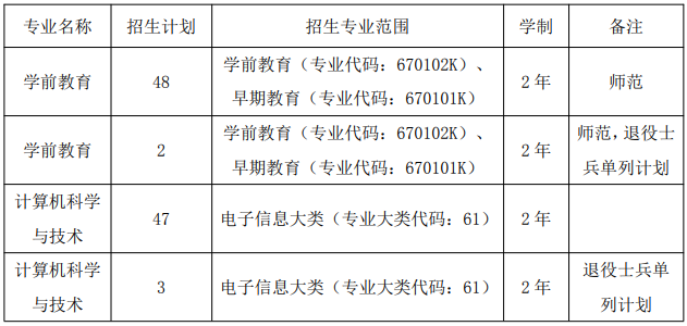 合肥学院硕士研究生招生专业目录 