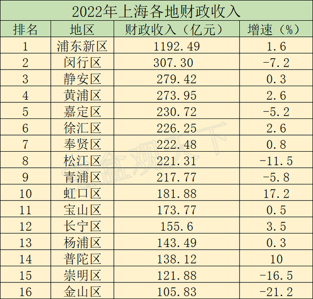 安徽高校2022年预算 