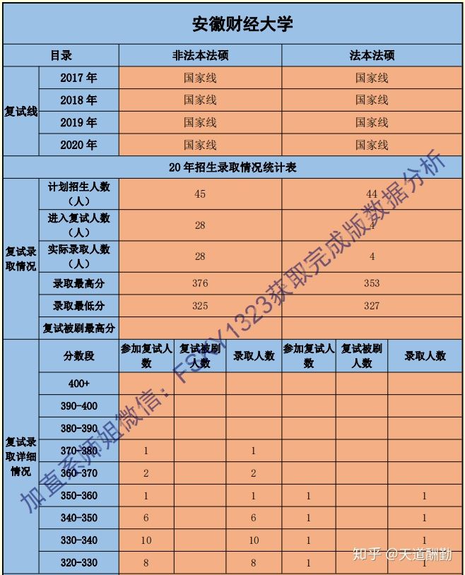 安徽财经大学报录比2021 