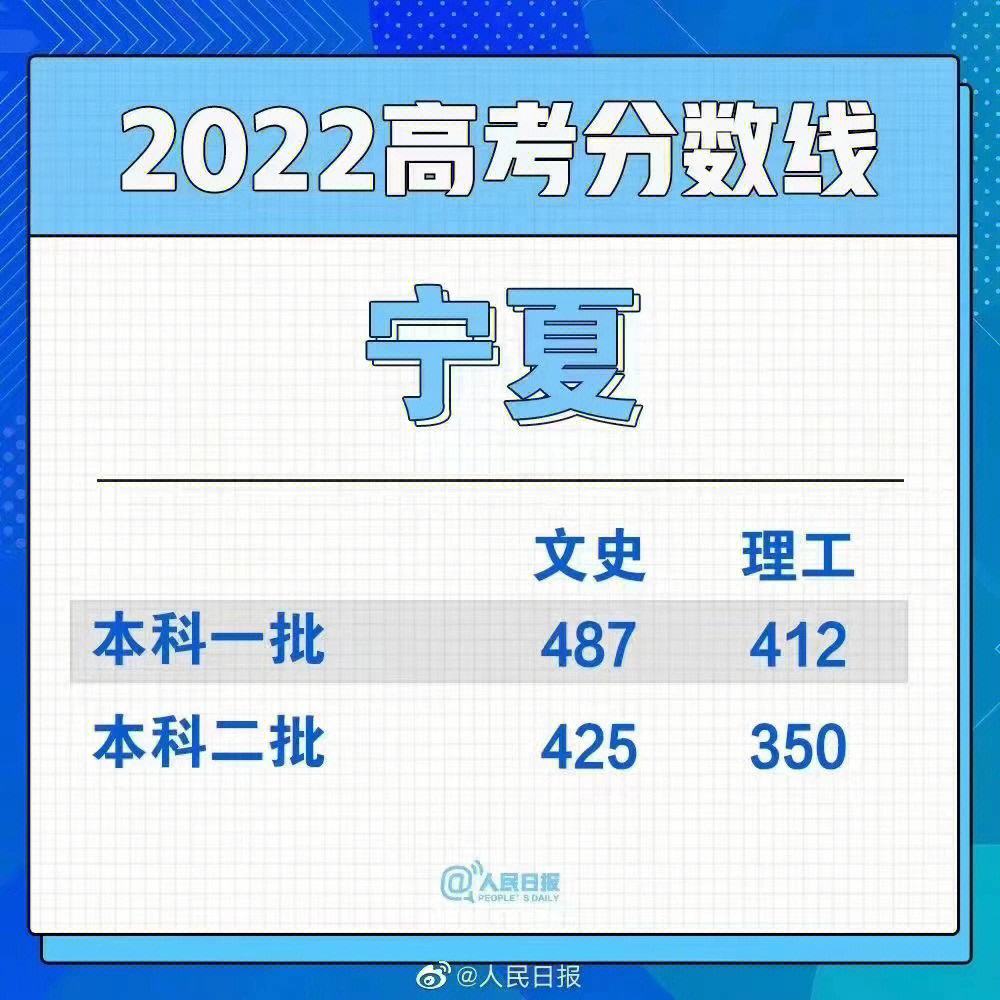 2022安徽二模本科线 2021年安徽高考二模成绩