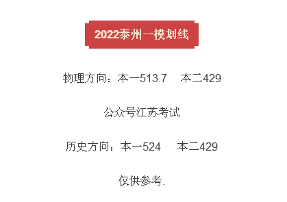 2022安徽二模本科线 2021年安徽高考二模成绩