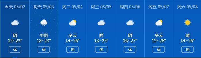 阜阳40天天气预报 