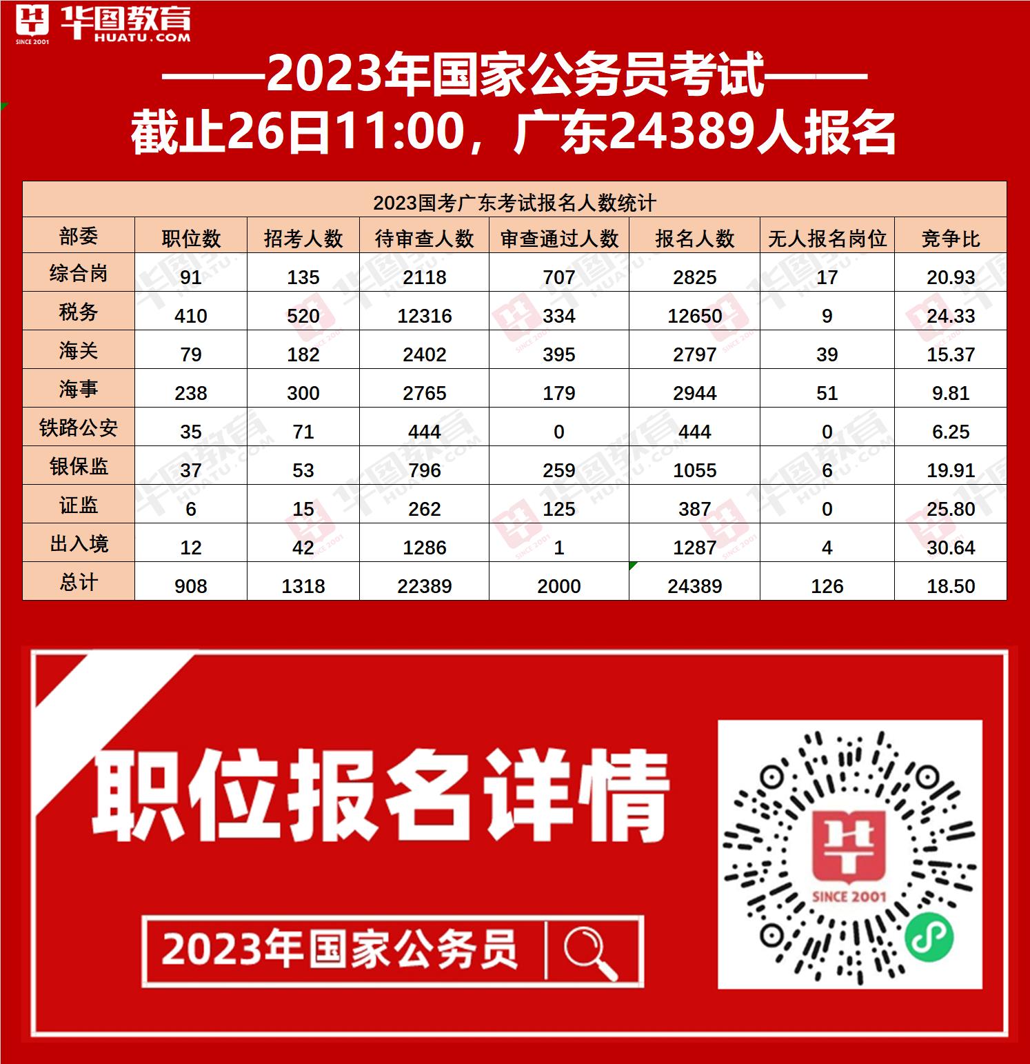 合肥公务员报考职位2023官网 