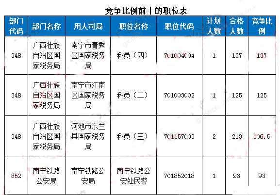 广西考公务员的要求和条件 广西报考公务员需要什么条件和学历