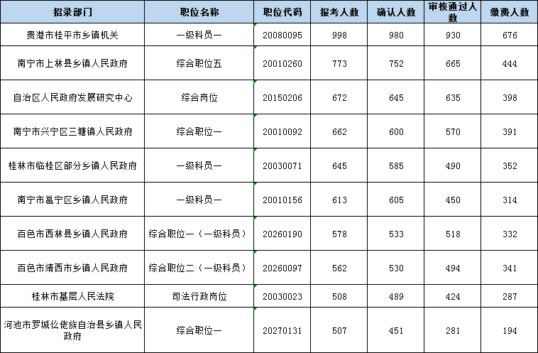 广西考公务员的要求和条件 广西报考公务员需要什么条件和学历