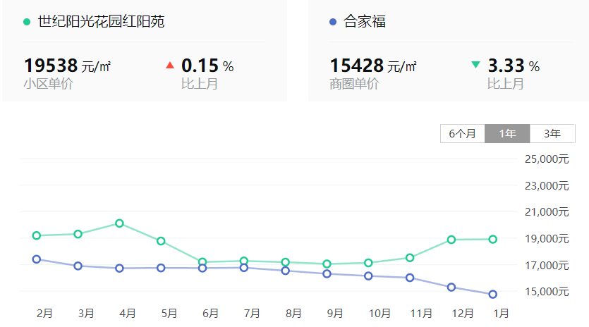 合肥的房价 