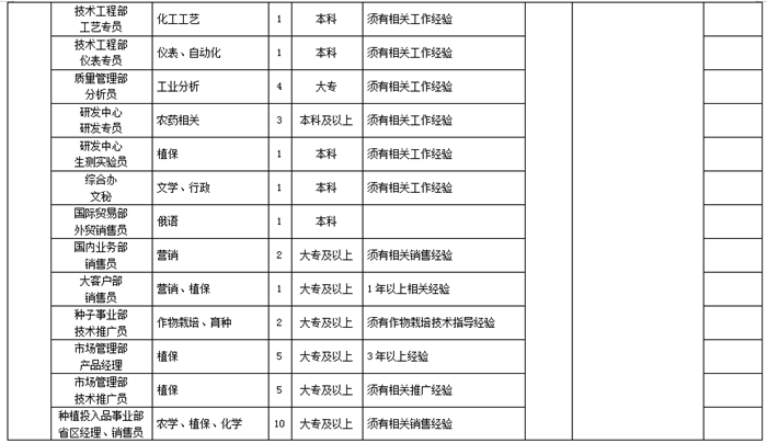 安徽农业大学招聘2022 