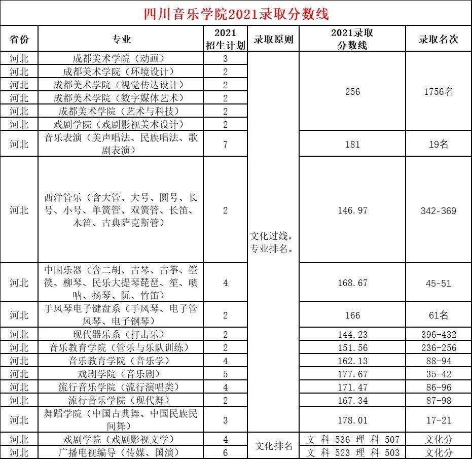 安徽一本线艺术a类包括 