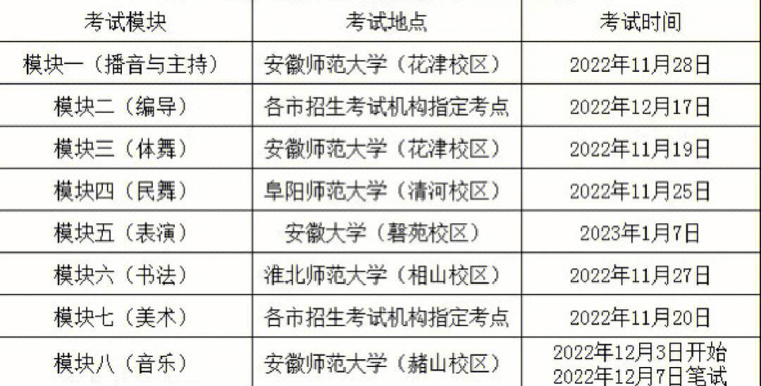 安徽省教育考试招生网咨询电话 