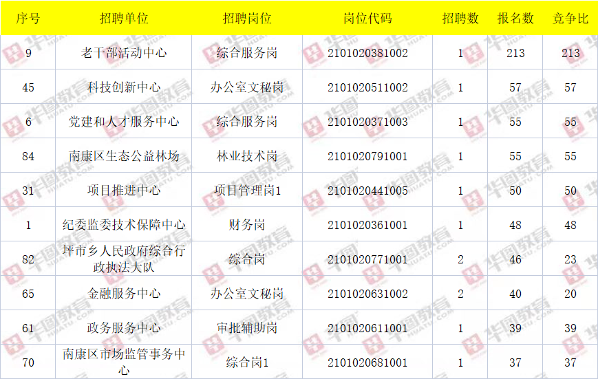 合肥事业单位招聘2021职位表 2021年合肥事业单位招聘岗位表