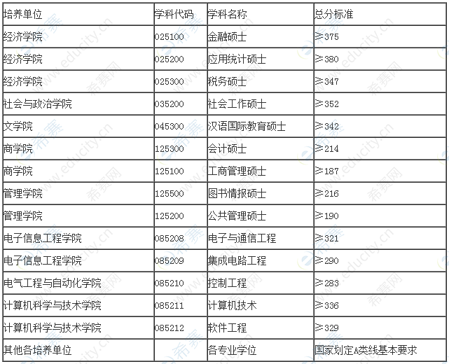 安徽大学英语专业怎么样 安徽大学英语研究生有哪些专业