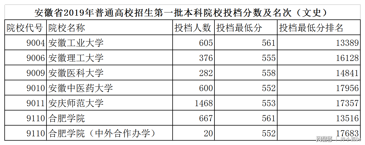 合肥学院招生 