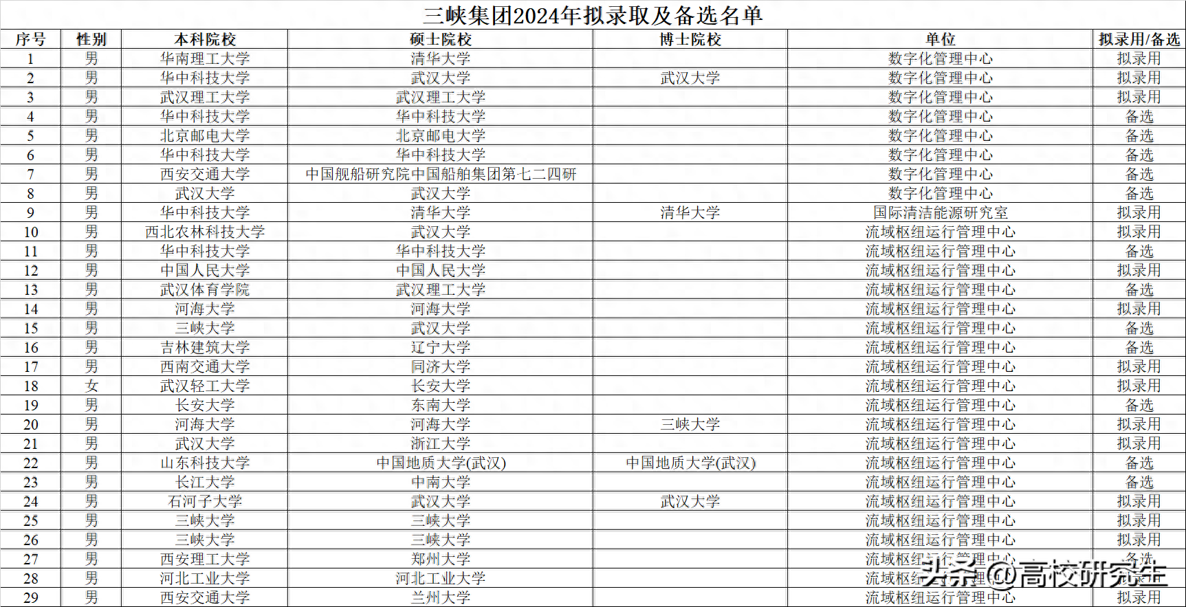 被称为二本清华的5所大学 被称为二本清华的5所大学有哪些