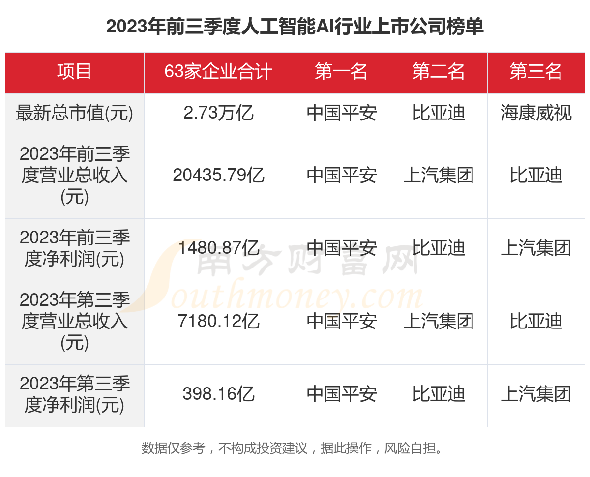 中国ai公司排名 中国ai技术公司排名