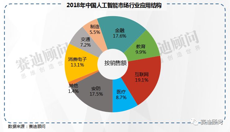 中国ai公司排名 中国ai技术公司排名