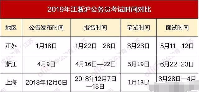 安徽省考公务员考试报名时间 