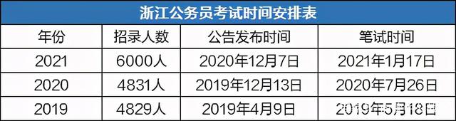 安徽省考公务员考试报名时间 