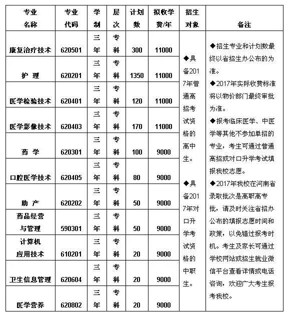 安徽医学高等专科学校2022单招 